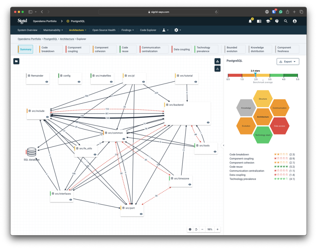Image of Sigrid® Opendemo portfolio