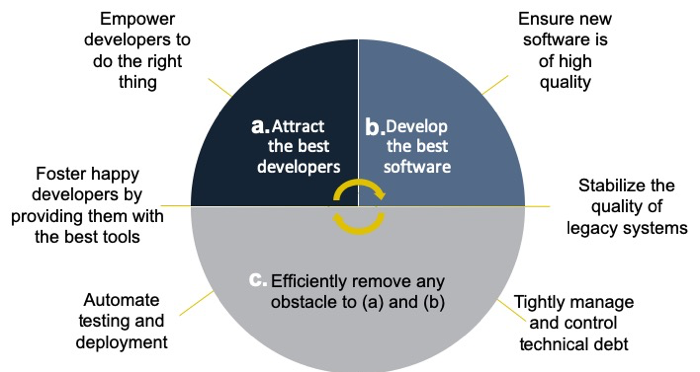 Manage Technical Debt In Safe Sig Getting Software Right For A Healthier Digital World