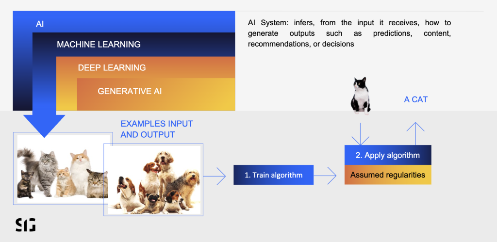 Visual explaining subsets of AI