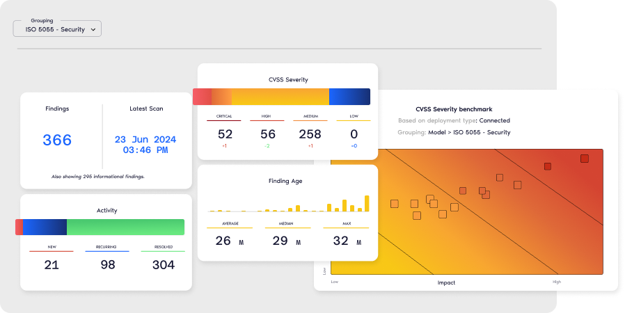 Sigrid® Mockup
