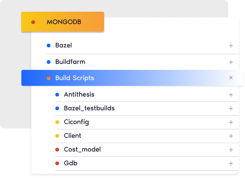 User interface with a "MONGODB" heading and a list of items, some with color-coded bullets.