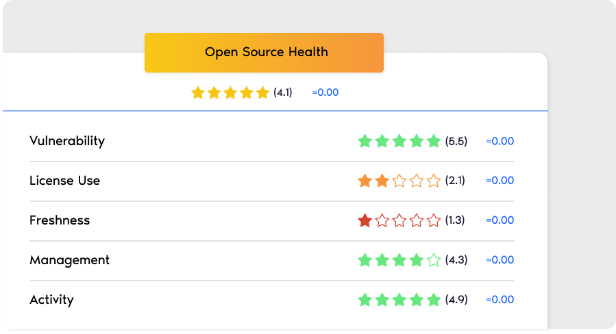 Open source health mockup