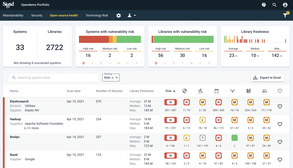 Sigrid | Open Source Health
