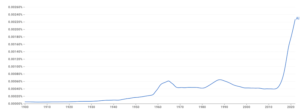 Graph representing the increased interest in AI literature from Google Books Ngram Viewer