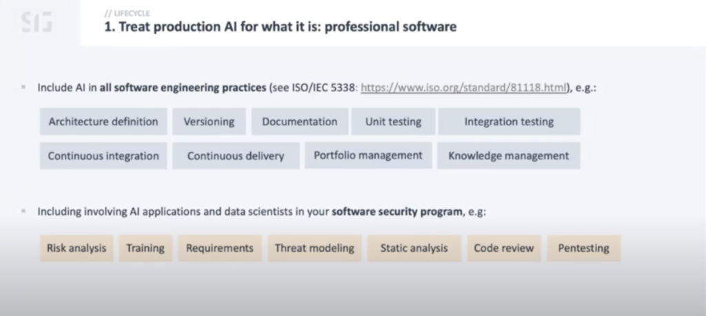Diagram representing the existing practices your organization should incorporate AI into.