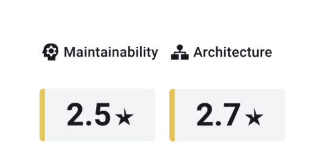 Maintainability and Architecture across the ART
