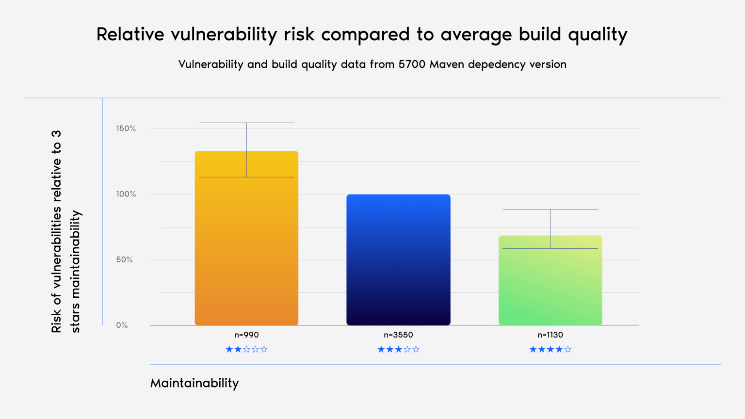 Software Issue Risk Rating A comprehensive guide to software quality management - SIG
