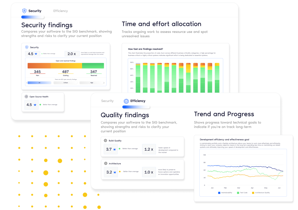 A mockup of the Sigrid platform showing the management dashboard