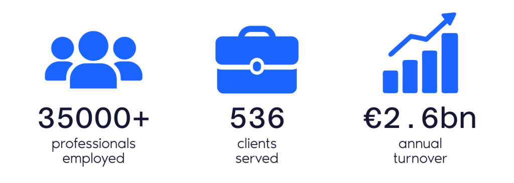 Three icons showing group of people, briefcase, and bar graph with text about employment, clients, and turnover.