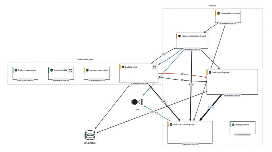A screenshot of complex architecture