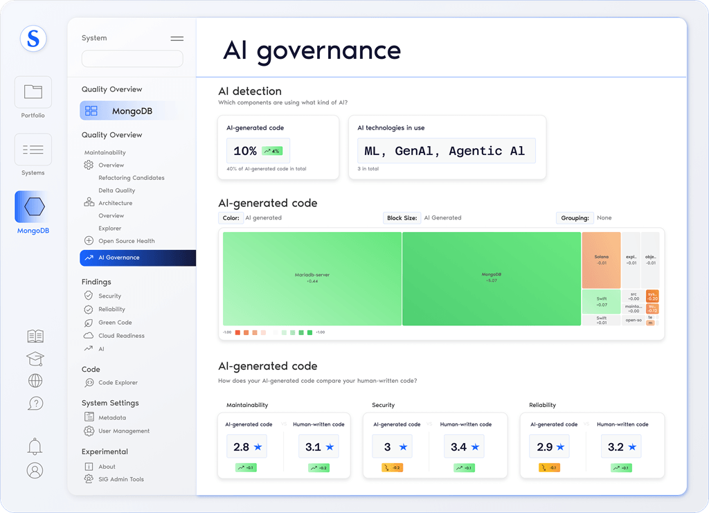 Sigrid platform — portfolio overview