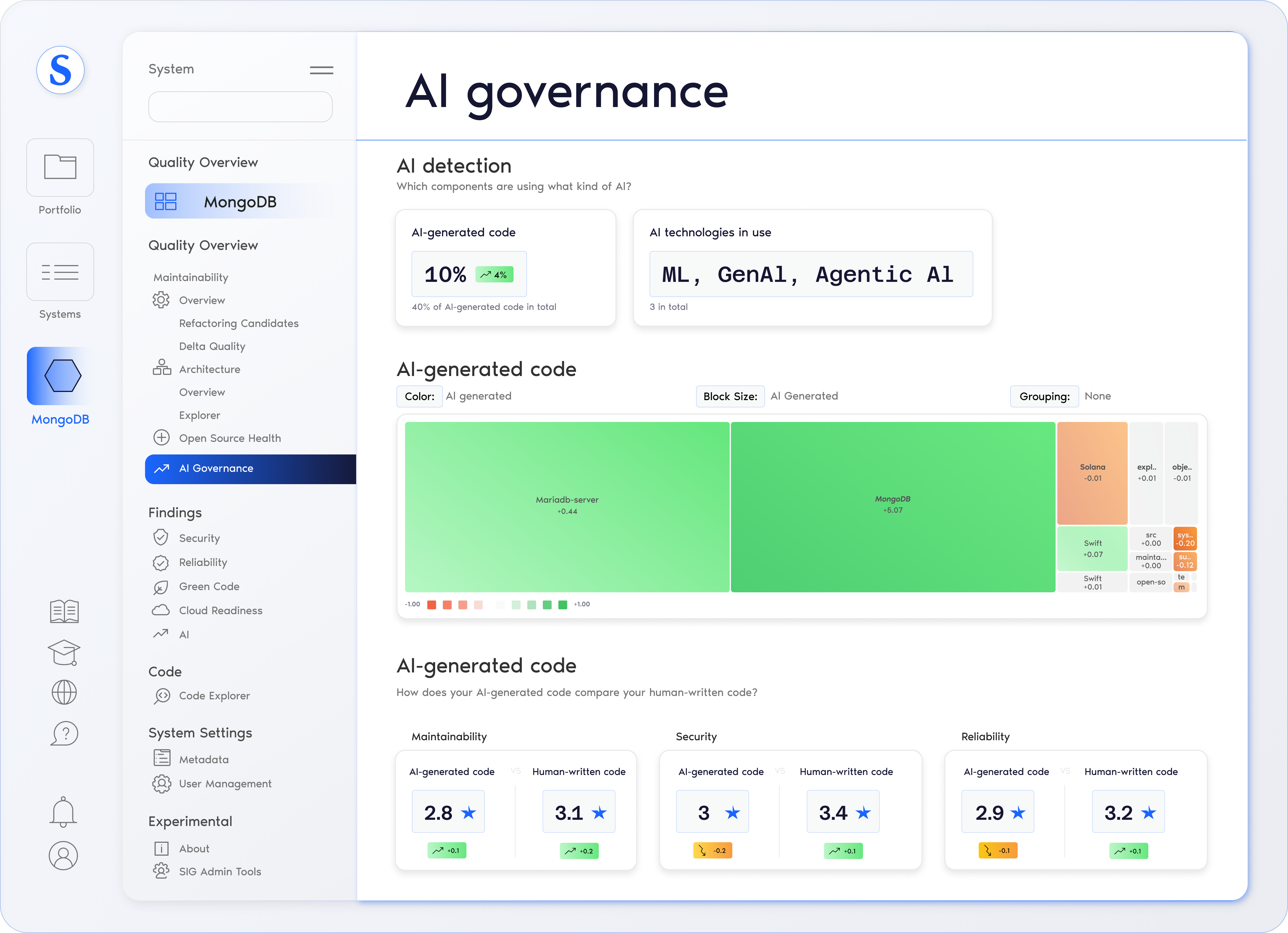 Sigrid platform — portfolio overview